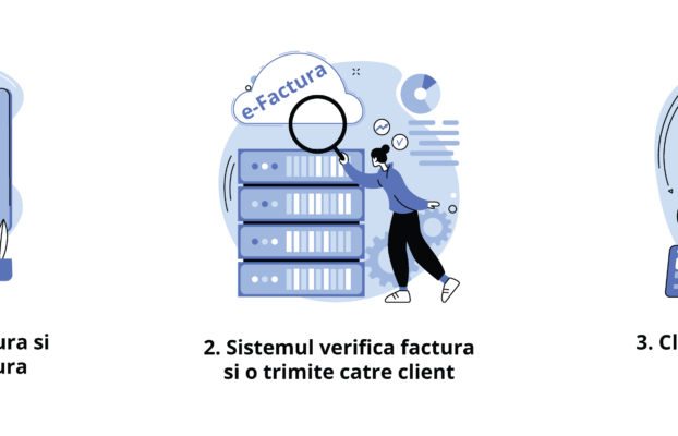 Pașii necesari pentru sistemul RO e-Factura și cum autorizați programul Facturis pentru a trimite facturile în sistem